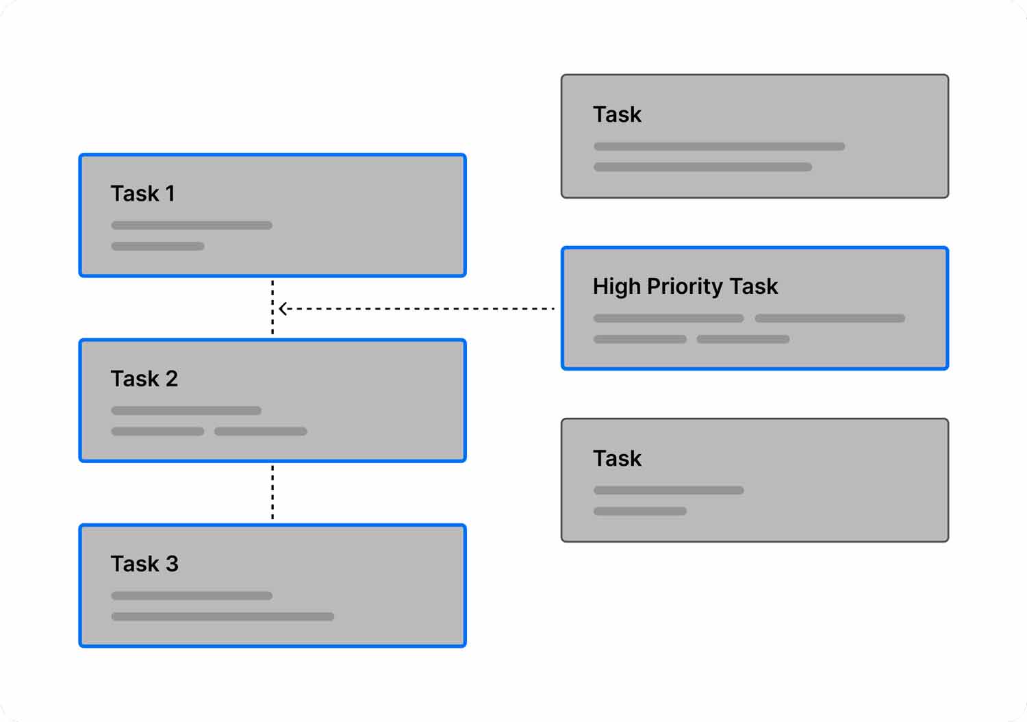 Task graphic outlining high priority tasks.